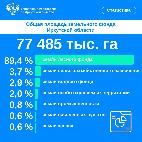 Из каких земель состоит Иркутская область