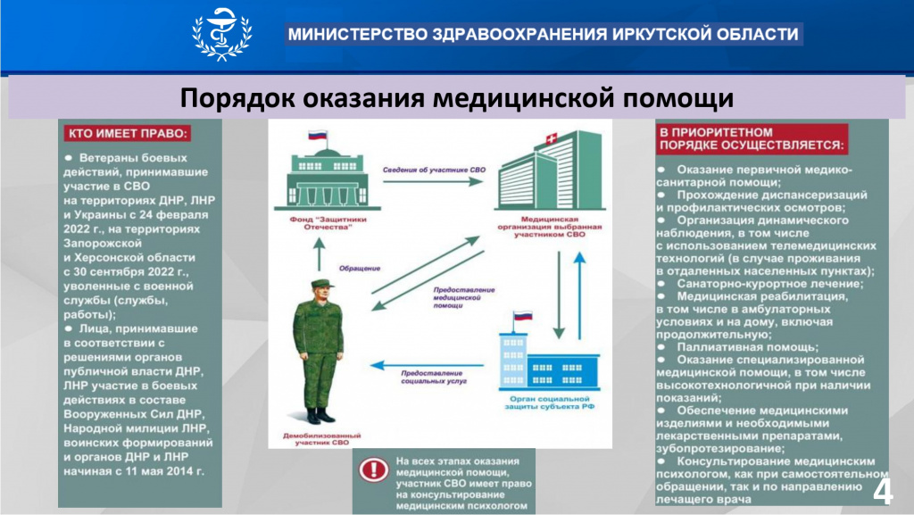 О вопросах медицинской помощи участникам СВО для мэров_page-0004.jpg