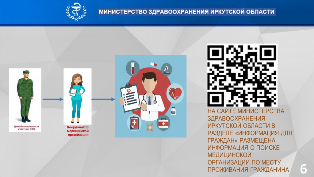 О вопросах медицинской помощи участникам СВО для мэров_page-0006.jpg